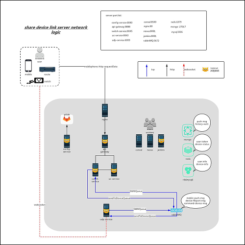 Fashion e-commerce Image